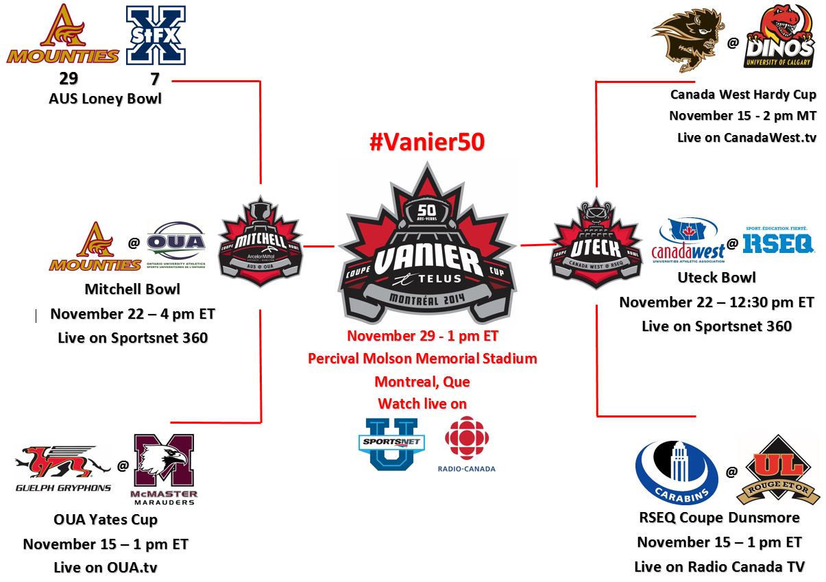 CIS FOOTBALL VOTE BATTLE: Who will win this weekend to advance to the Bowl games next week?